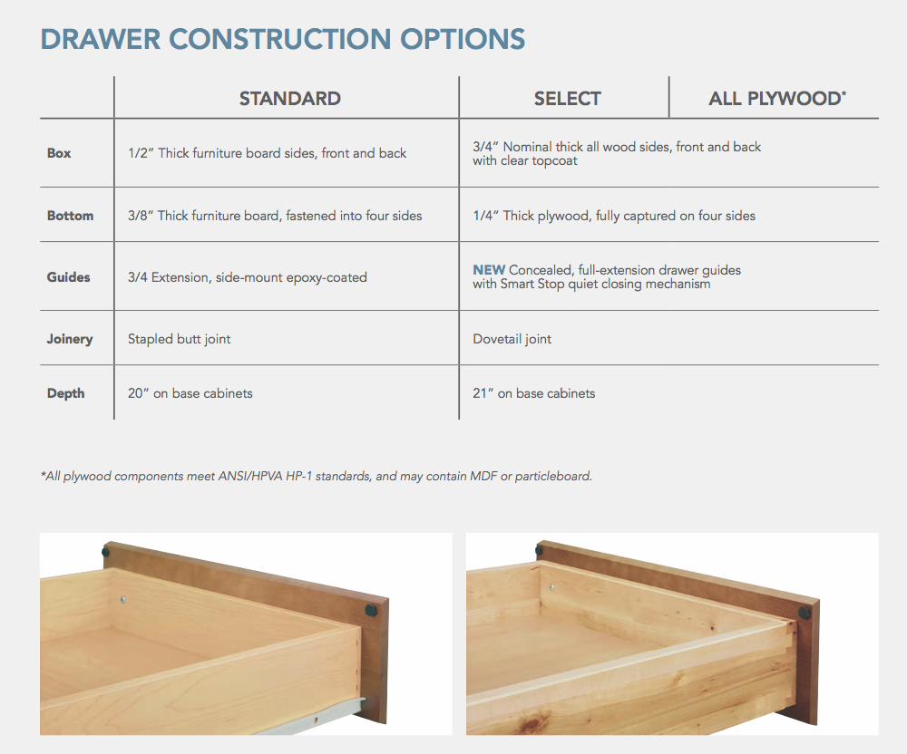 Aristokraft cabinet features and construction